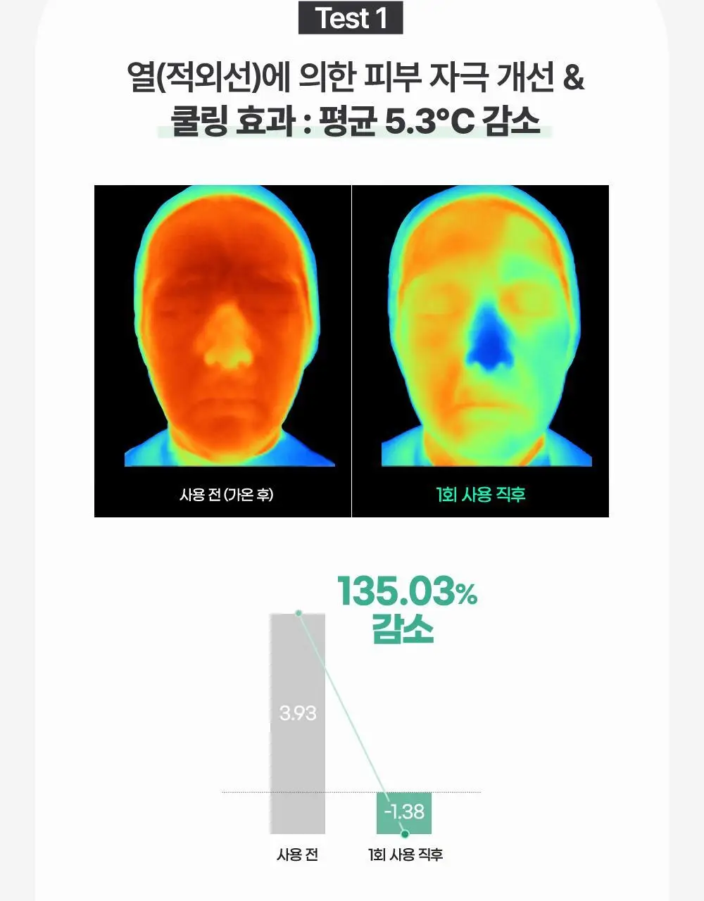 김정문알로에 큐어 아쿠아 마일드 그린 선 크림 40ml [순둥선크림] 상세페이지 18